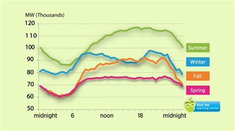 22043|weather 22043 hourly.